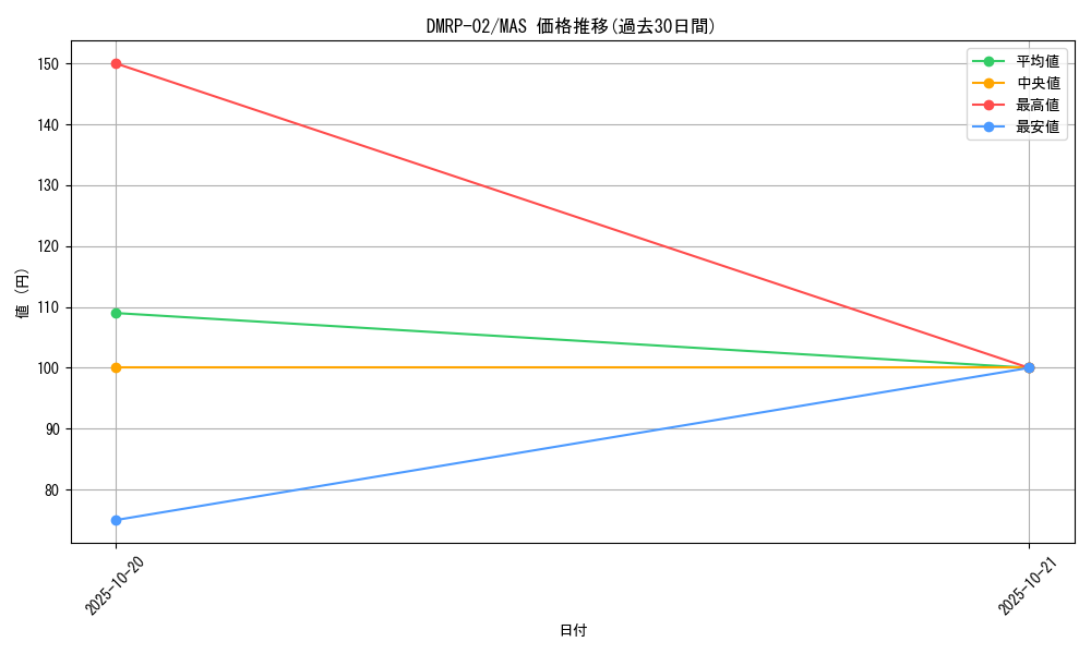 series_65452_rarity_104200_graph