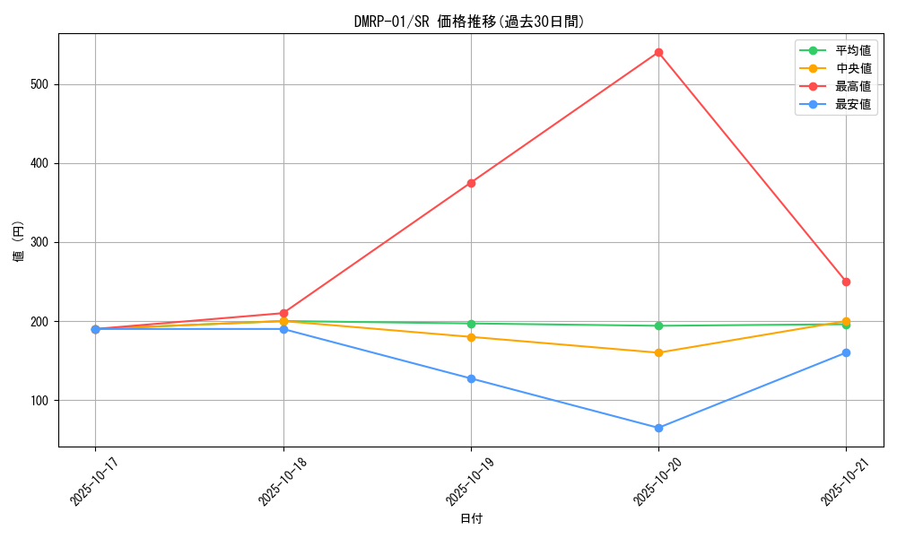series_65453_rarity_101779_graph