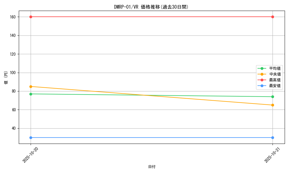 series_65453_rarity_101809_graph