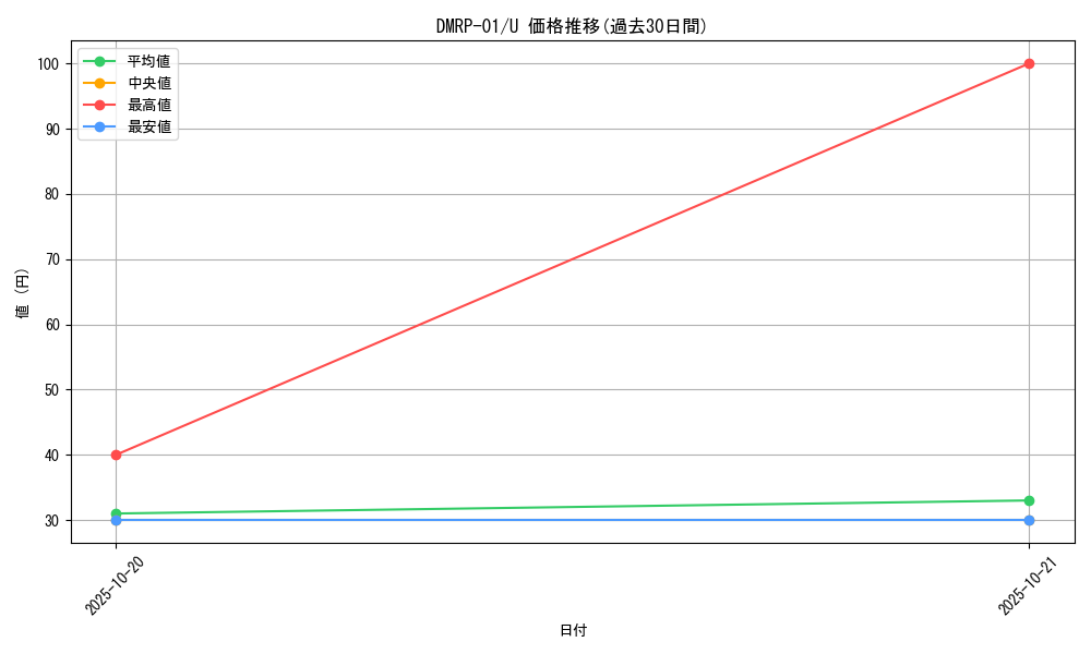 series_65453_rarity_101855_graph