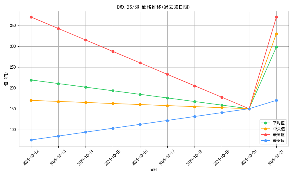 series_65454_rarity_101779_graph