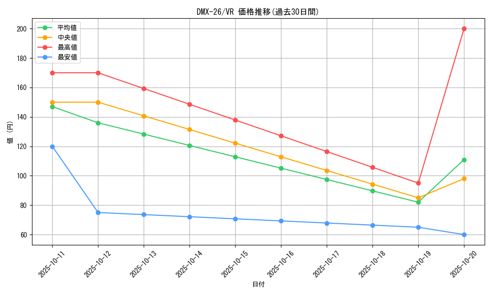 series_65454_rarity_101809_graph