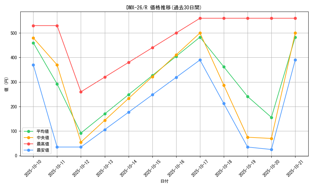 series_65454_rarity_101829_graph