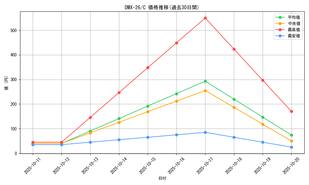 series_65454_rarity_101888_graph