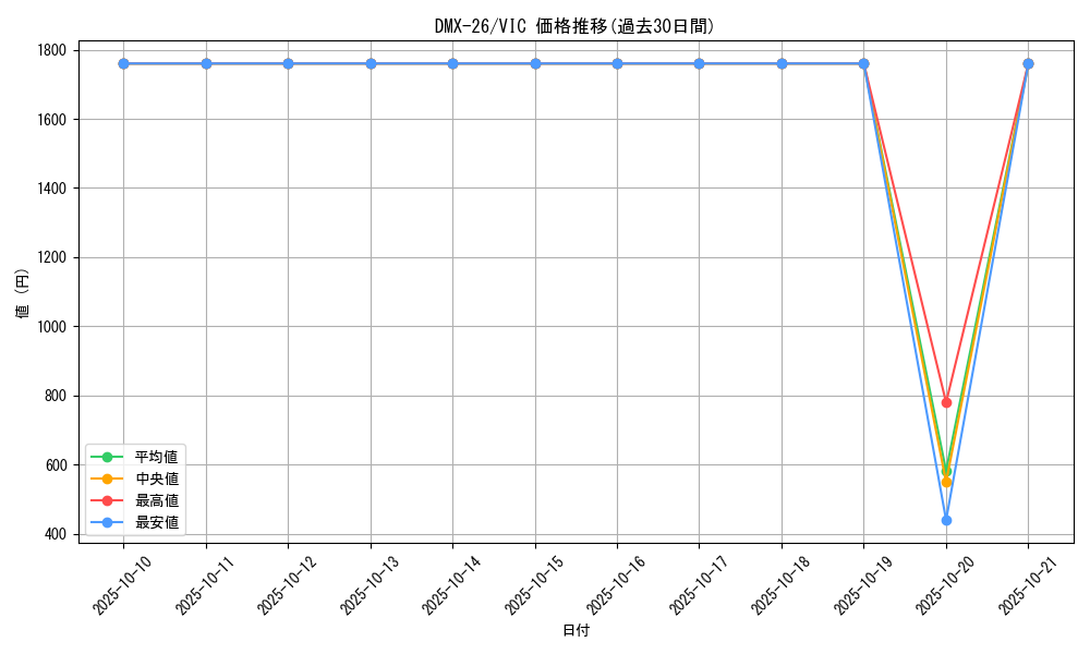 series_65454_rarity_101920_graph