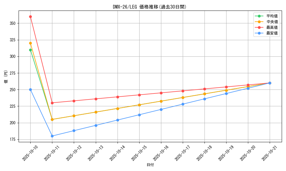 series_65454_rarity_102107_graph