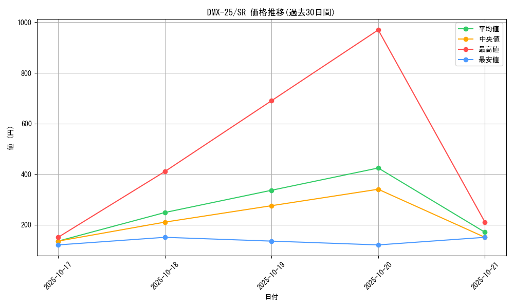 series_65455_rarity_101779_graph