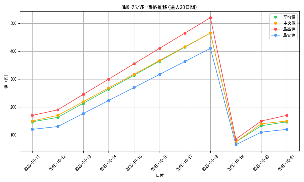series_65455_rarity_101809_graph