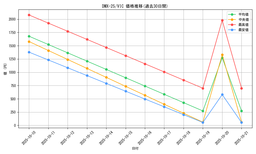 series_65455_rarity_101920_graph