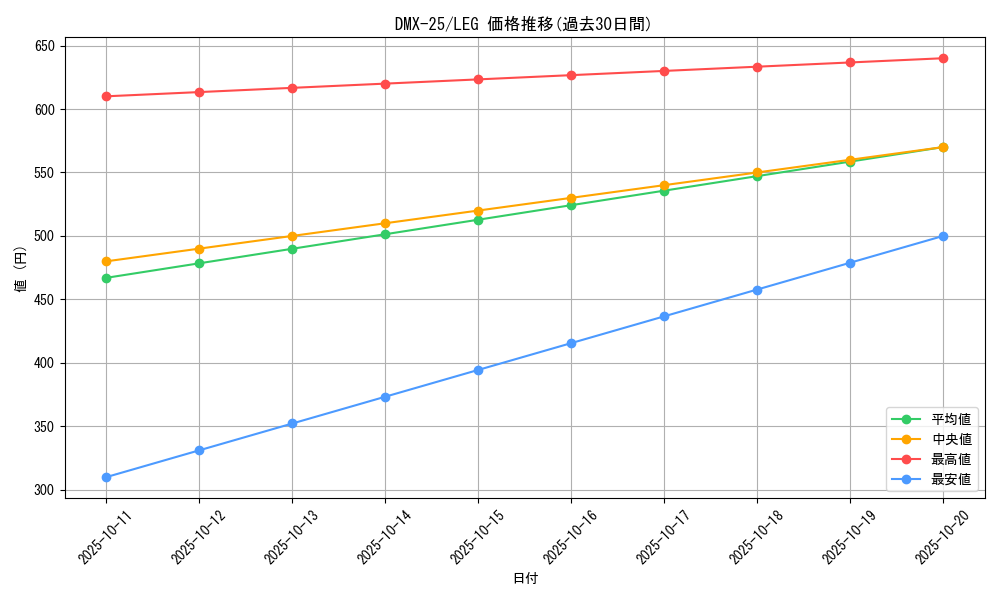 series_65455_rarity_102107_graph