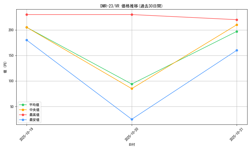 series_65456_rarity_101809_graph