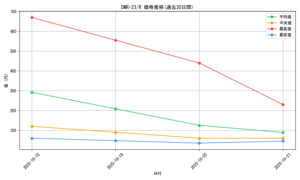 series_65456_rarity_101829_graph