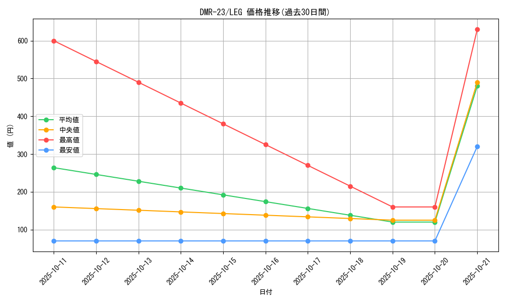 series_65456_rarity_102107_graph