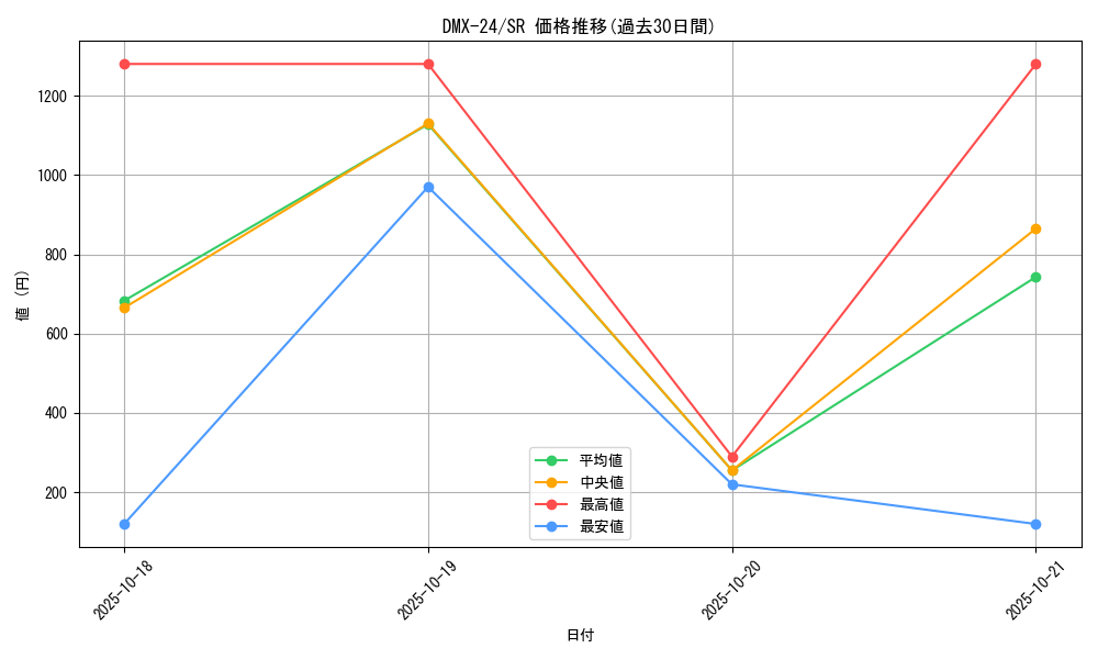 series_65457_rarity_101779_graph