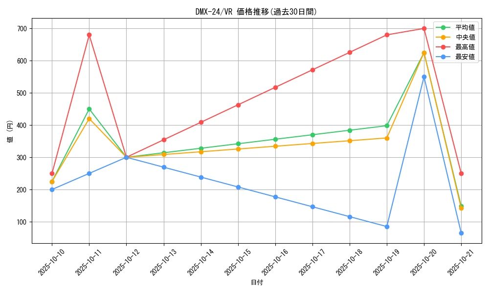 series_65457_rarity_101809_graph