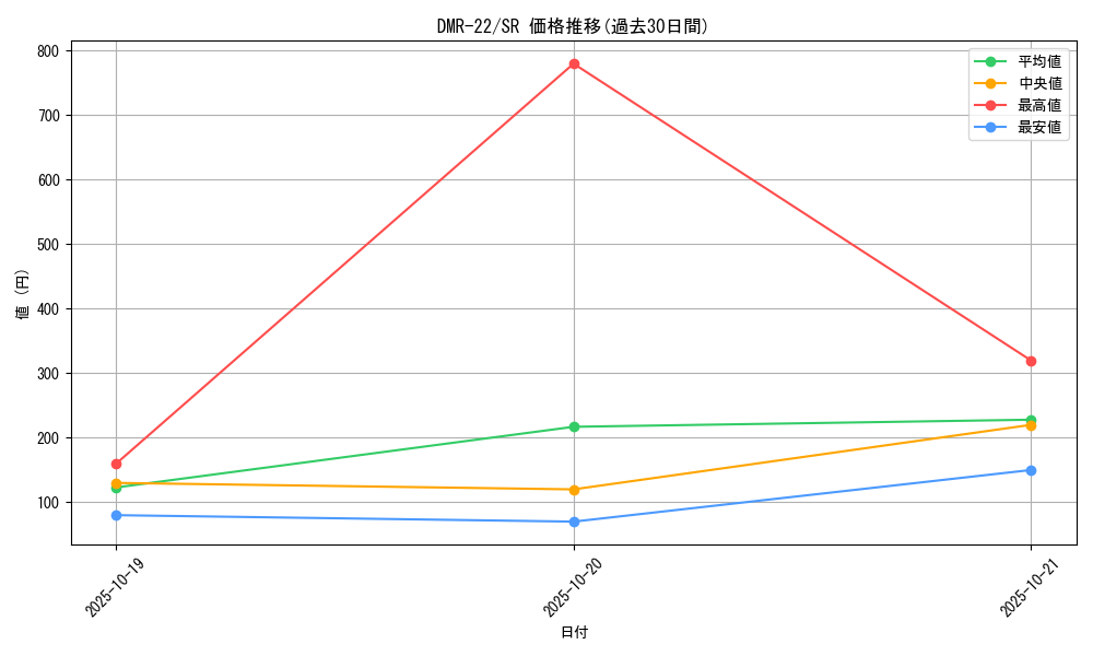 series_65458_rarity_101779_graph