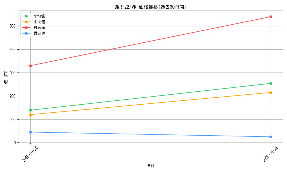 series_65458_rarity_101809_graph
