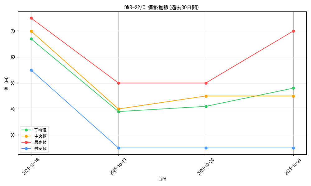 series_65458_rarity_101888_graph