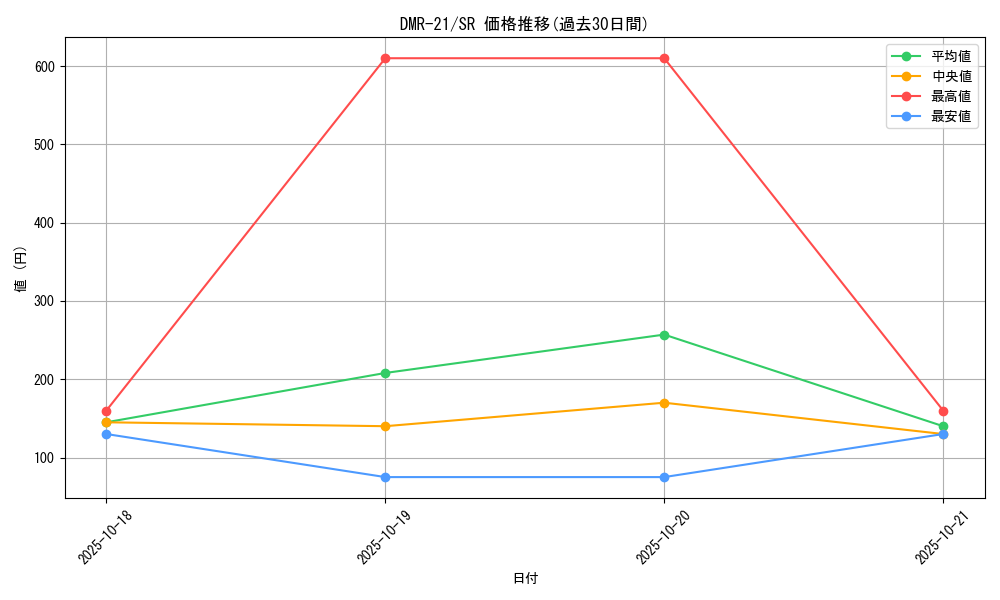 series_65460_rarity_101779_graph