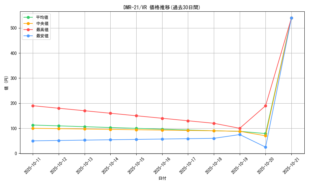 series_65460_rarity_101809_graph