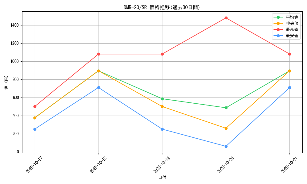 series_65461_rarity_101779_graph