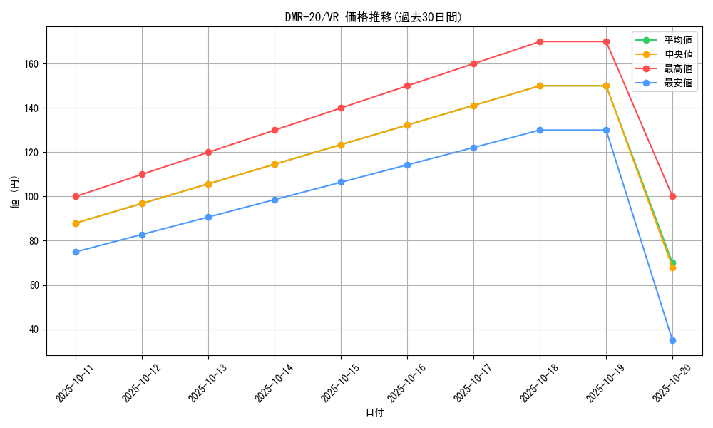 series_65461_rarity_101809_graph