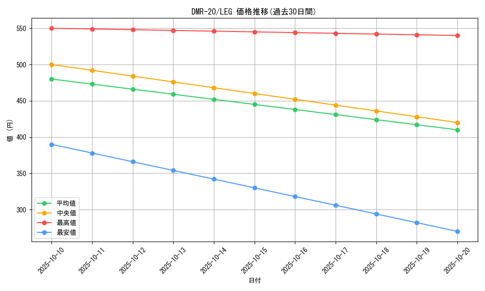 series_65461_rarity_102107_graph