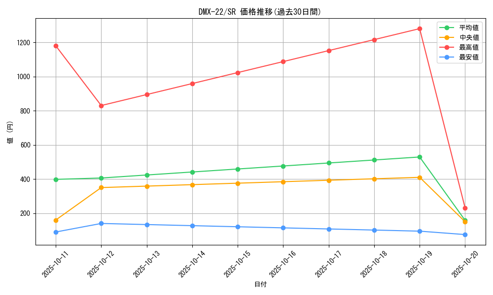 series_65462_rarity_101779_graph