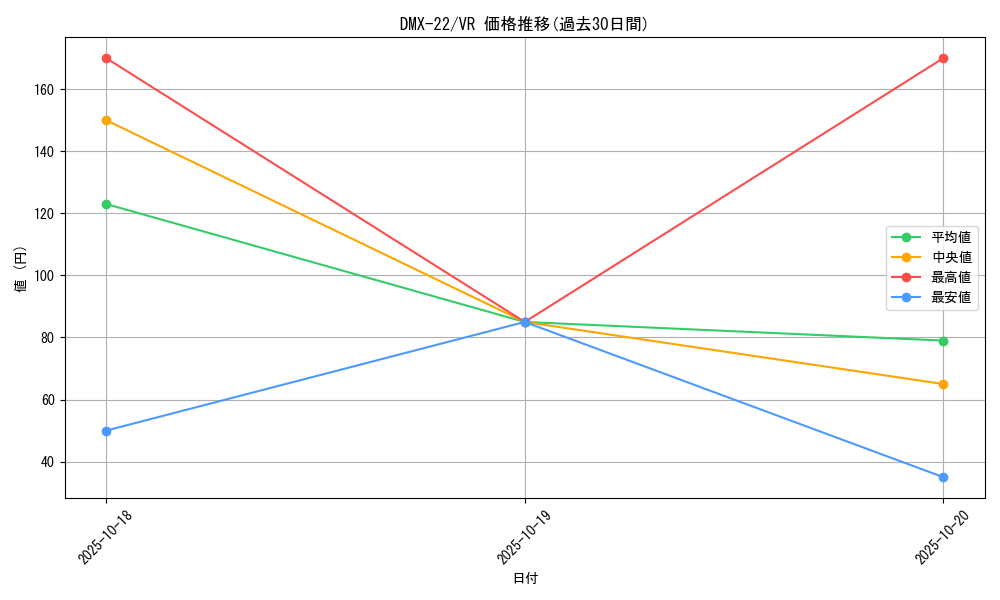 series_65462_rarity_101809_graph