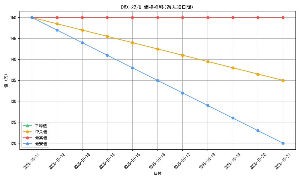 series_65462_rarity_101855_graph