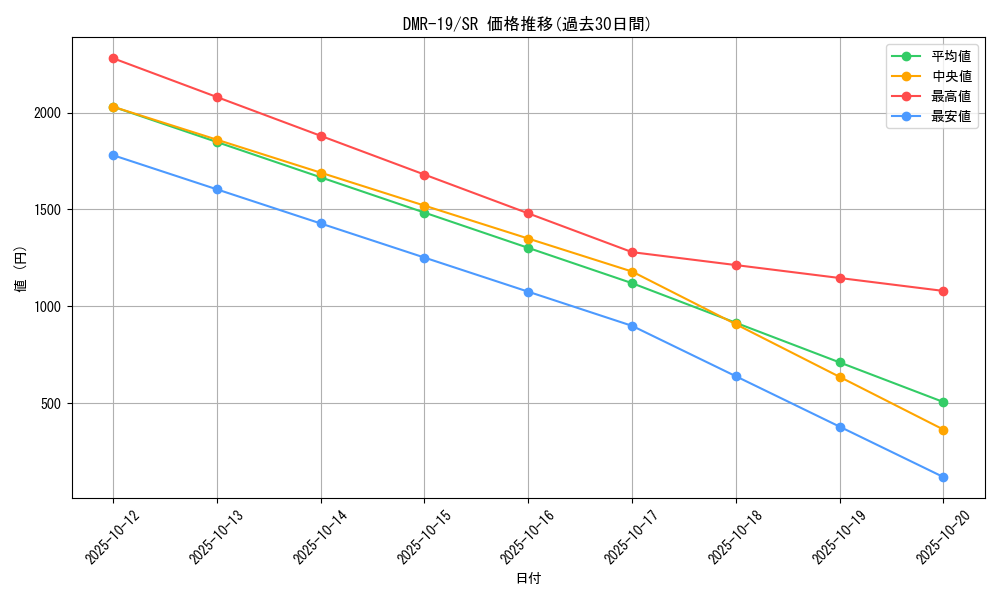 series_65463_rarity_101779_graph