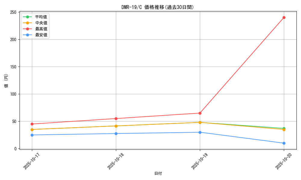 series_65463_rarity_101888_graph