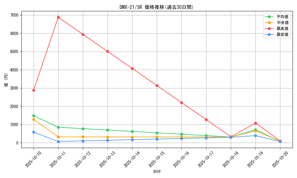 series_65464_rarity_101779_graph