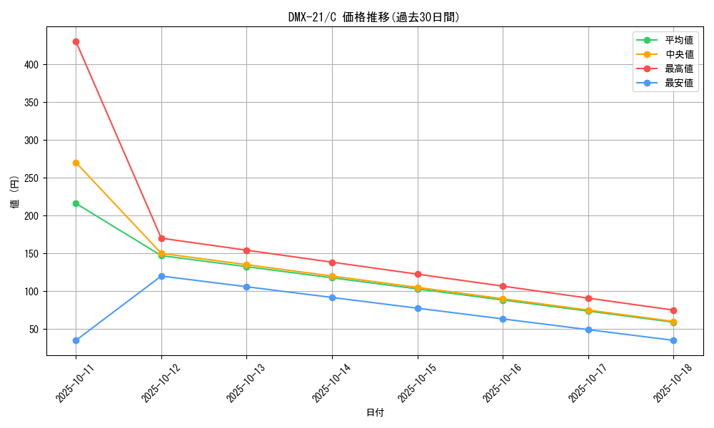 series_65464_rarity_101888_graph