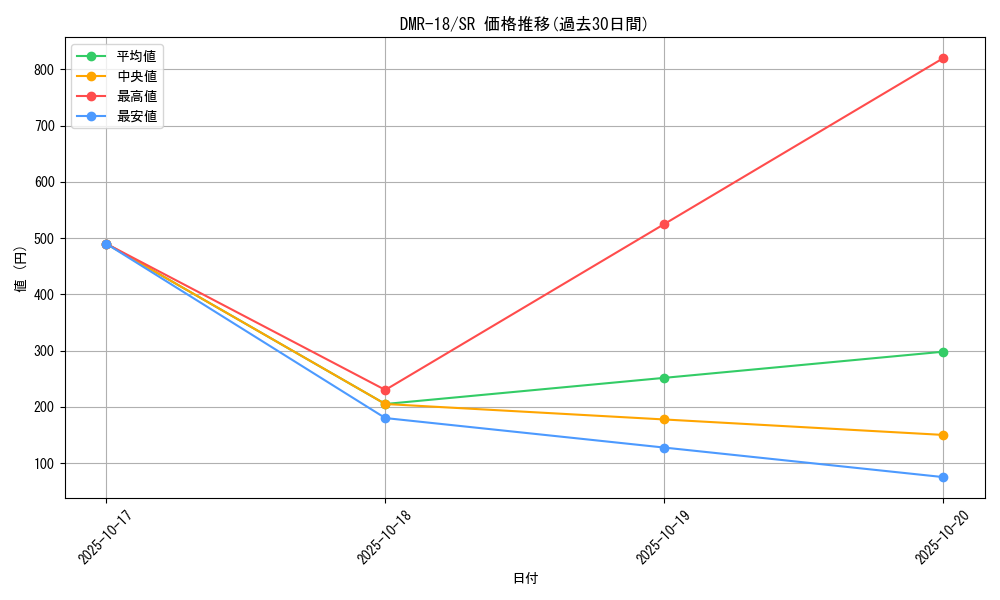 series_65465_rarity_101779_graph