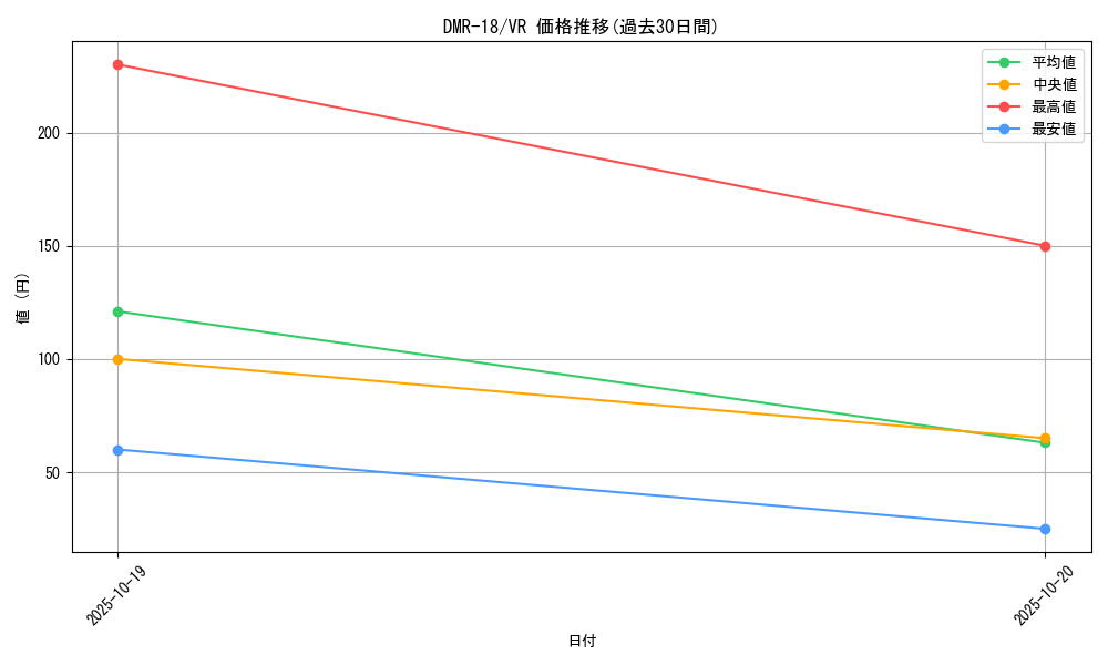 series_65465_rarity_101809_graph