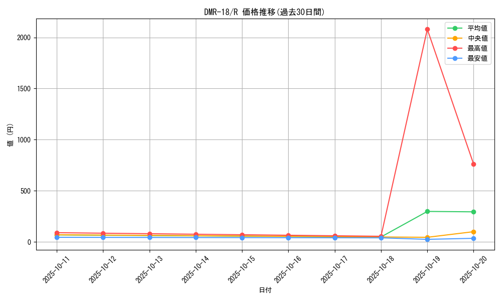 series_65465_rarity_101829_graph