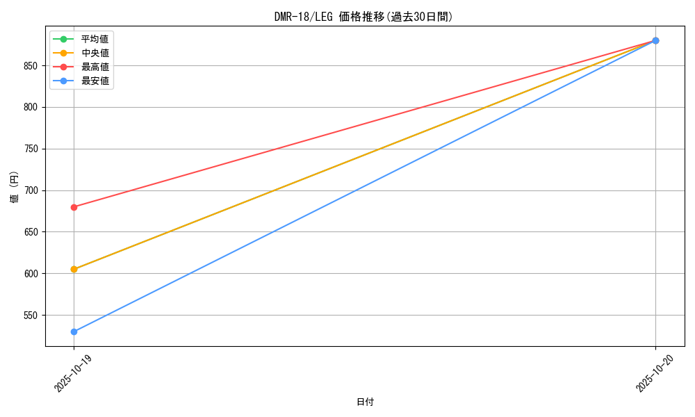 series_65465_rarity_102107_graph