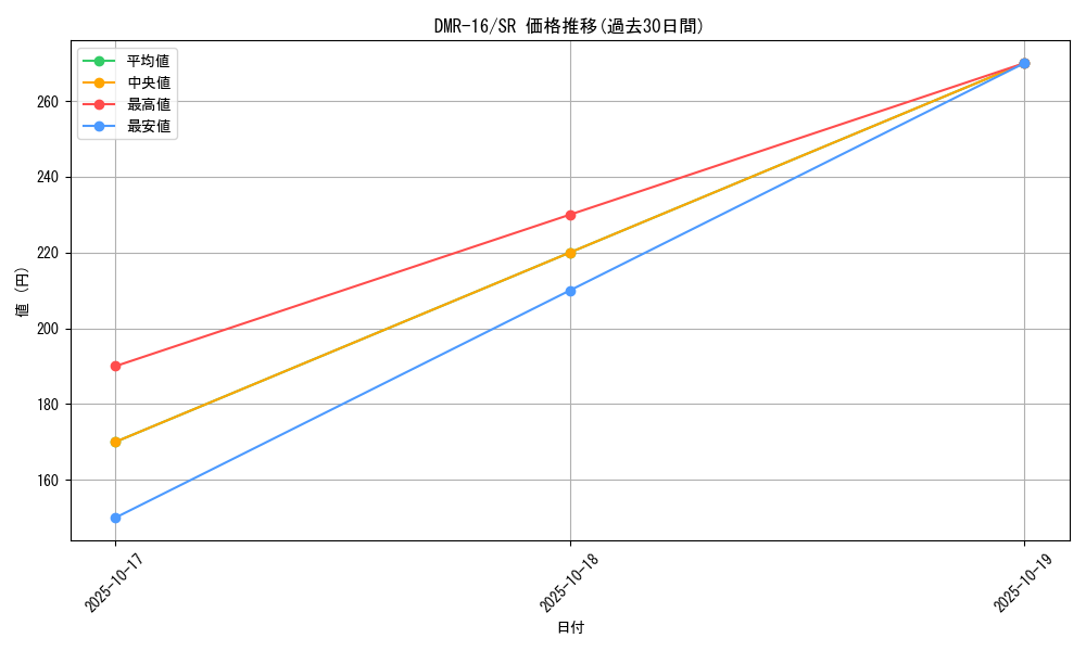 series_65467_rarity_101779_graph