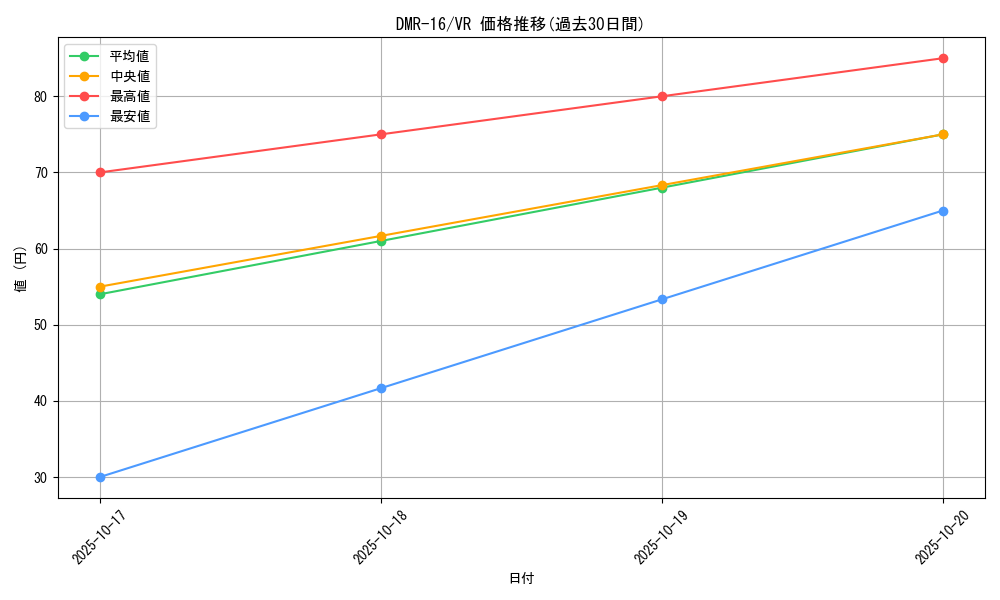 series_65468_rarity_101809_graph
