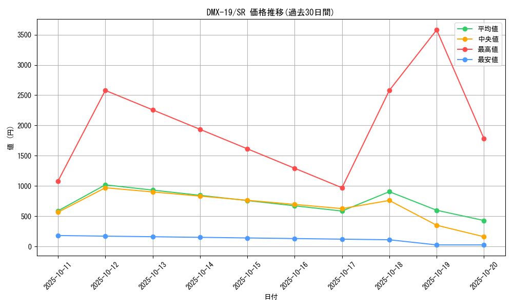 series_65469_rarity_101779_graph