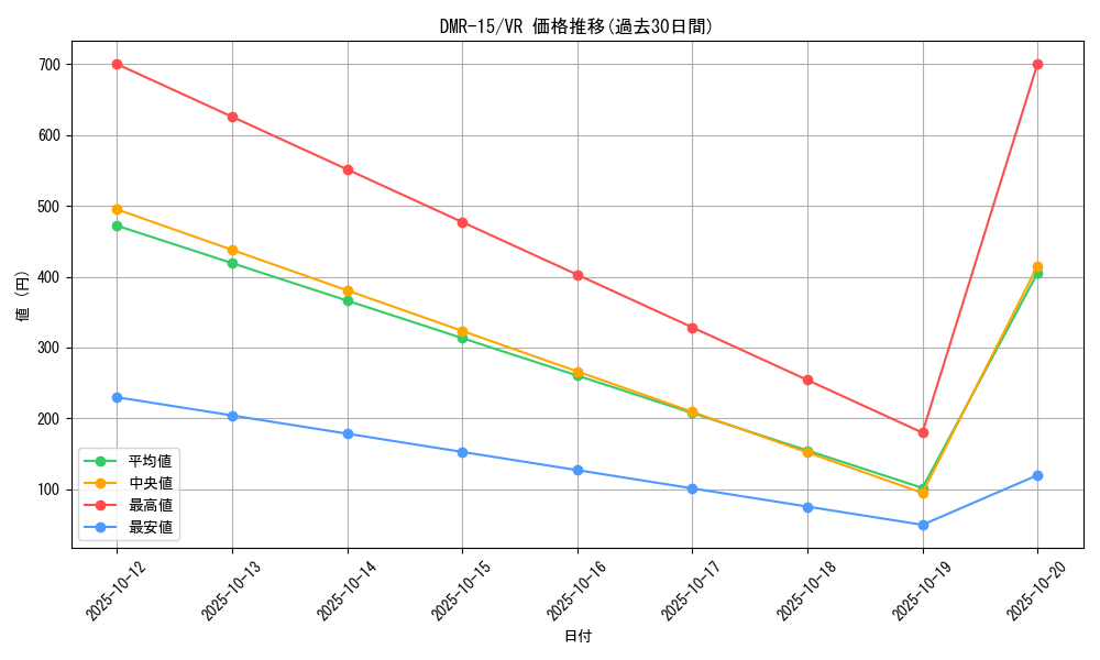 series_65470_rarity_101809_graph