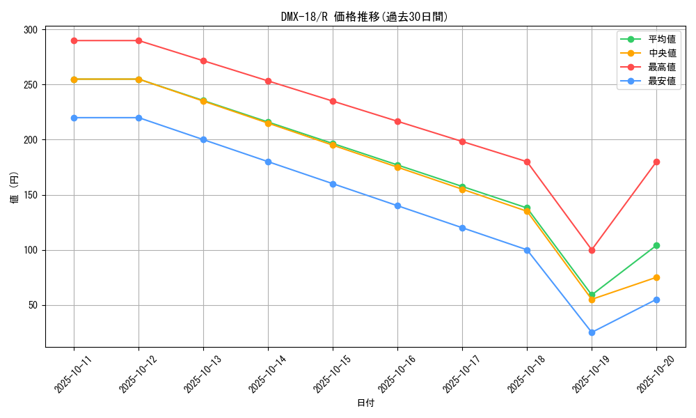 series_65471_rarity_101829_graph