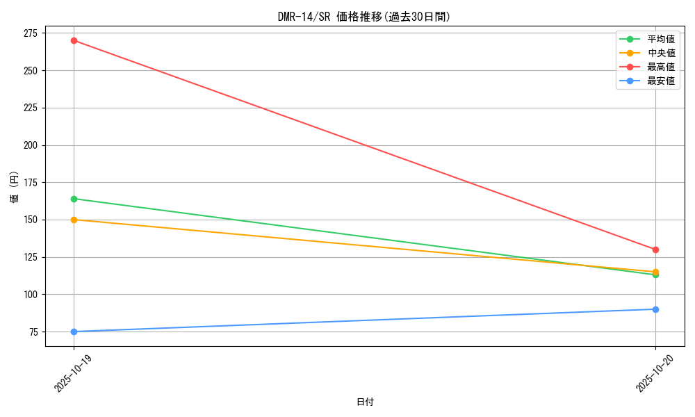 series_65472_rarity_101779_graph