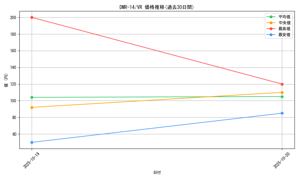 series_65472_rarity_101809_graph