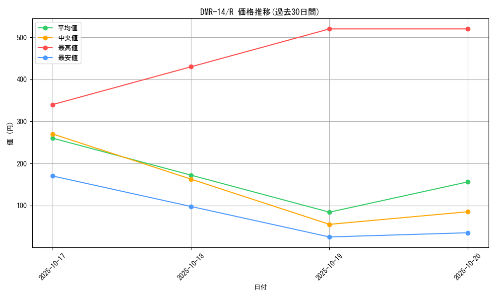 series_65472_rarity_101829_graph