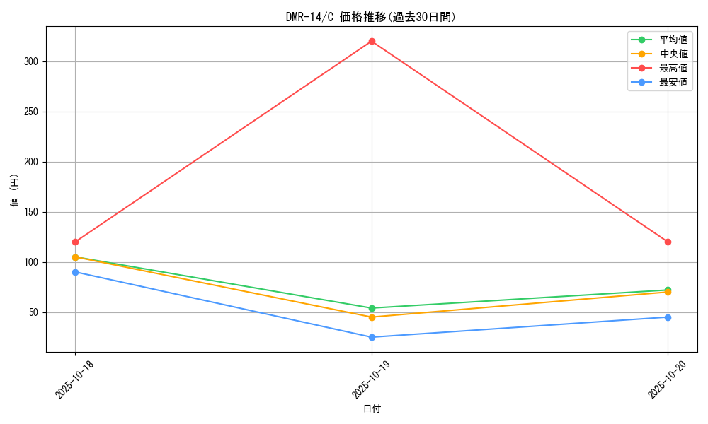 series_65472_rarity_101888_graph