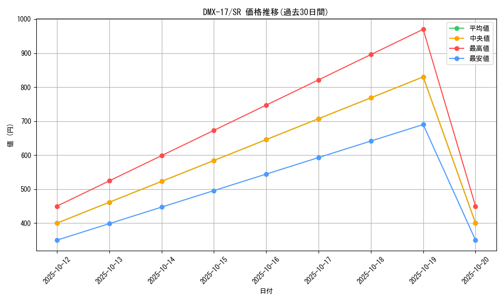 series_65473_rarity_101779_graph