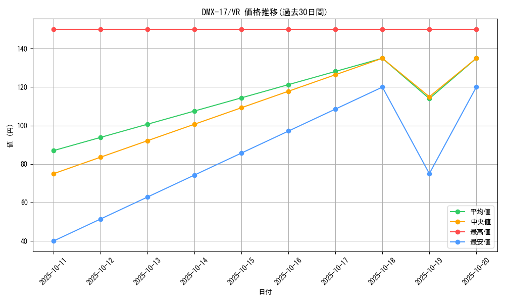series_65473_rarity_101809_graph