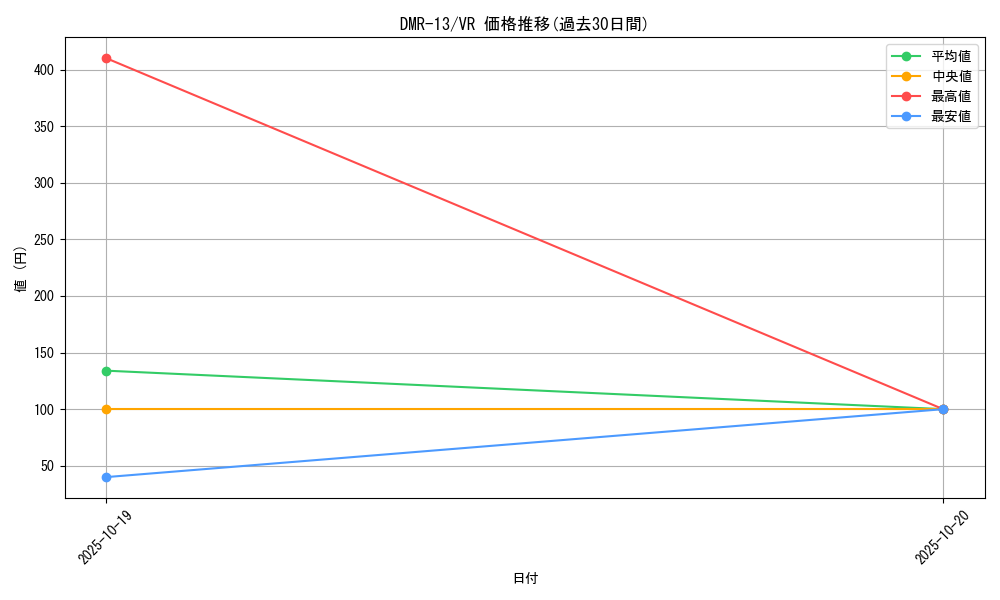 series_65474_rarity_101809_graph